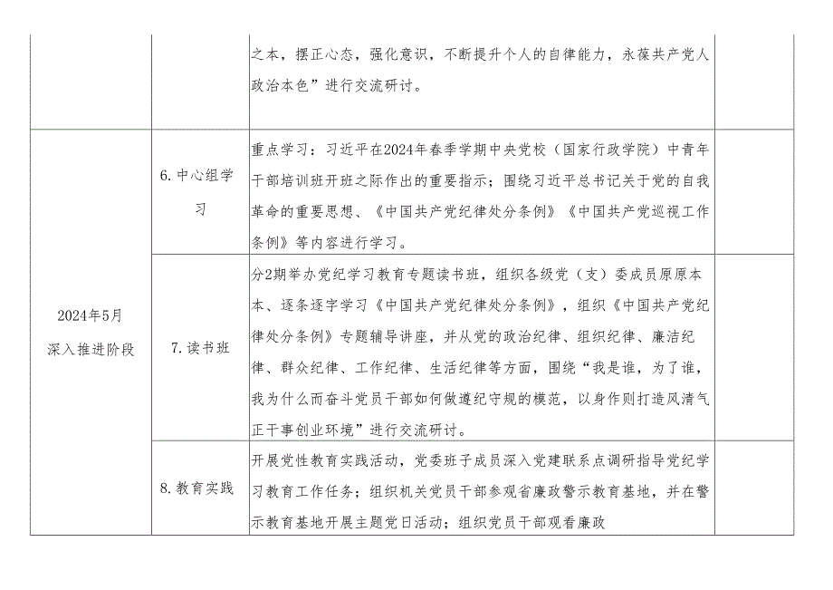 2024年开展党纪学习教育计划表（参考）.docx_第2页