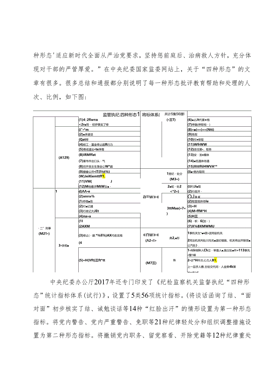 逐条逐句学《条例》第05讲：（第五、六条）理解运用“四种形态”.docx_第3页