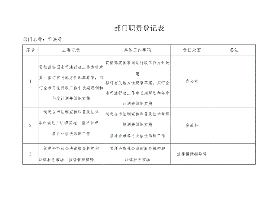 部门职责登记表.docx_第1页