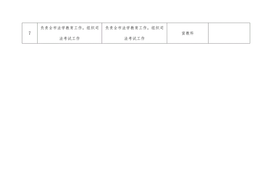 部门职责登记表.docx_第3页