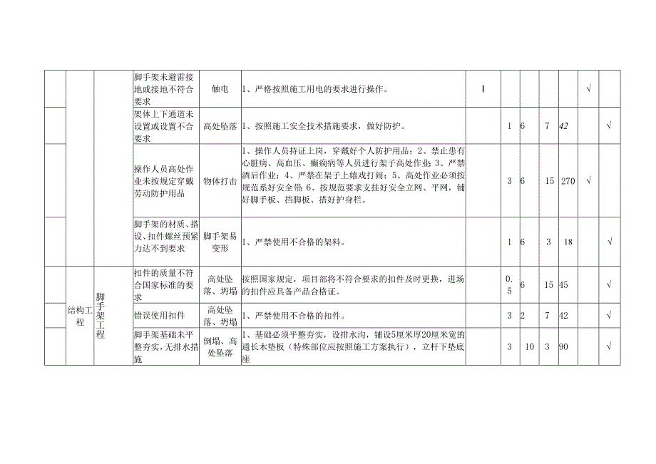 建筑公司结构工程危险源辩识与风险LEC值法评价表.docx_第2页