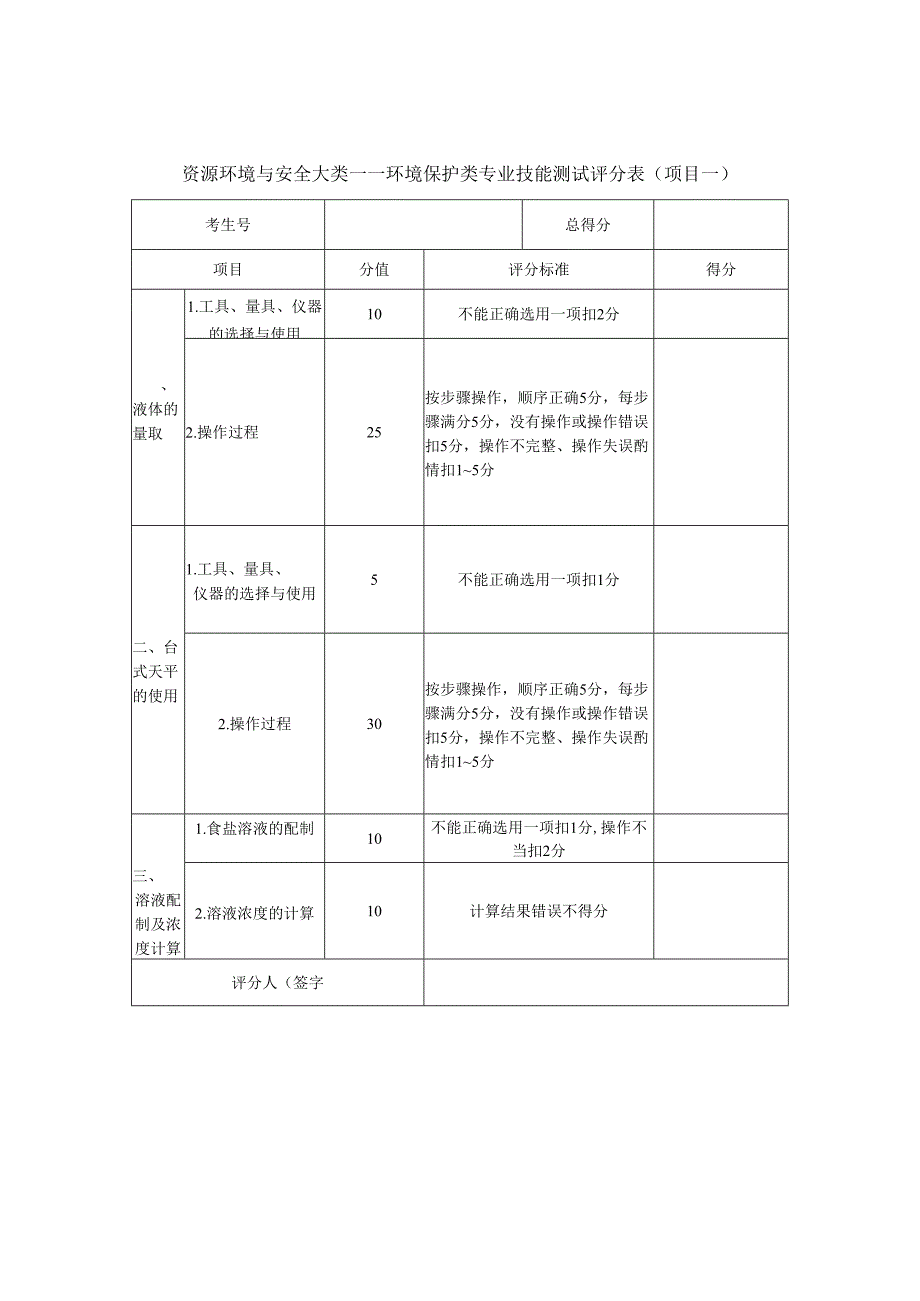 XX建筑职业技术学院202X年单独考试招生环境保护类专业技能测试方案（2024年）.docx_第2页