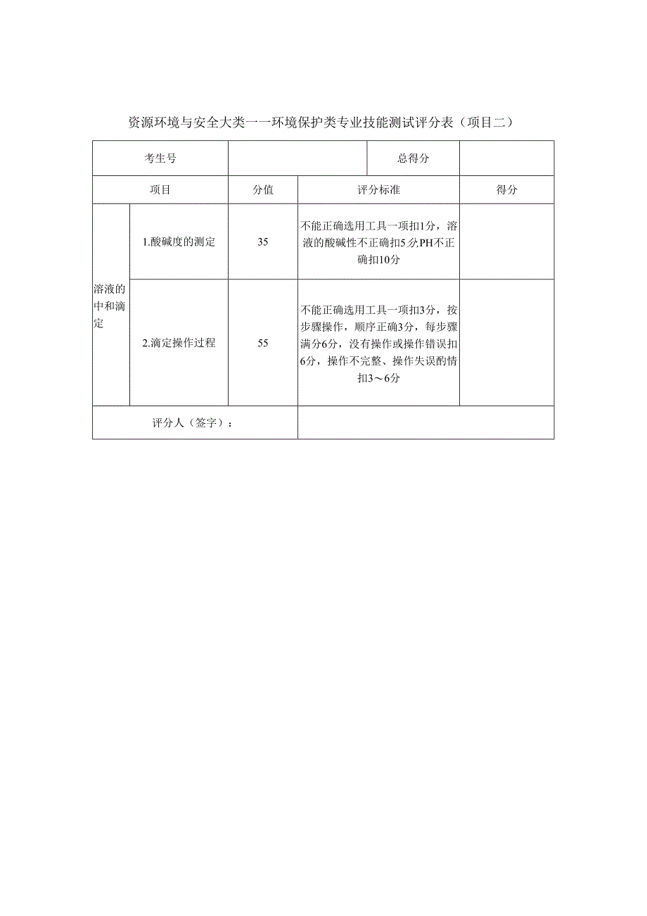 XX建筑职业技术学院202X年单独考试招生环境保护类专业技能测试方案（2024年）.docx_第3页