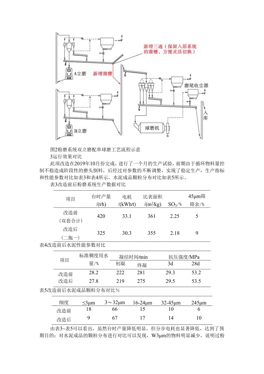 半终粉磨系统双立磨配单球磨的改造尝试.docx_第3页