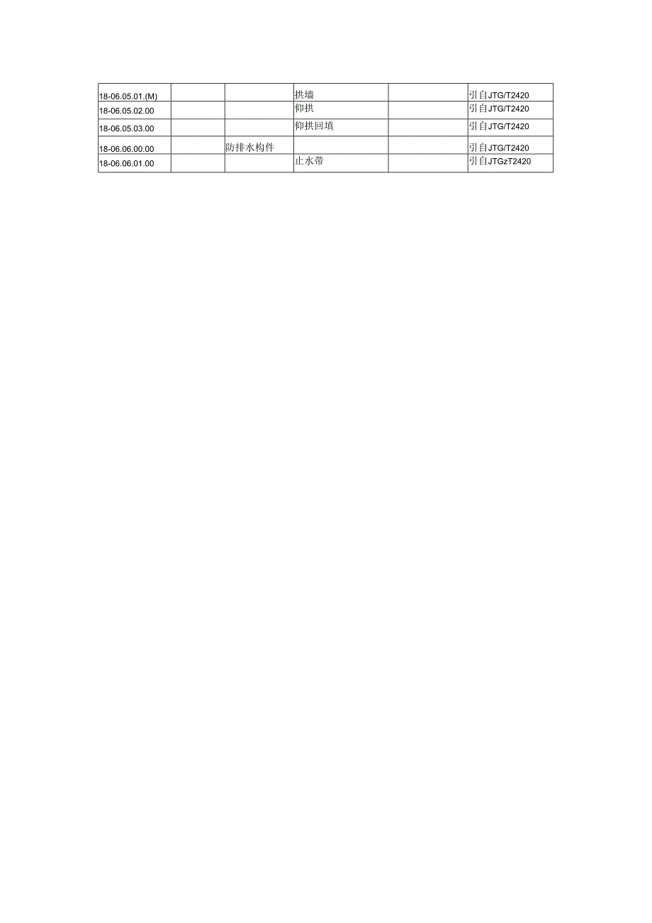 实体模型隧道构件分类编码和IFC储存对象定义.docx_第2页