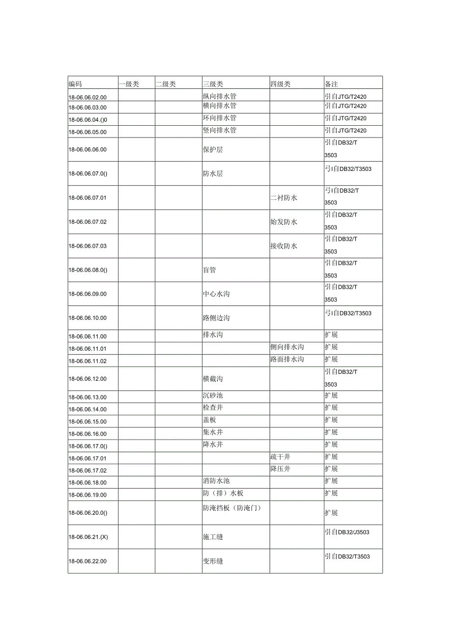 实体模型隧道构件分类编码和IFC储存对象定义.docx_第3页