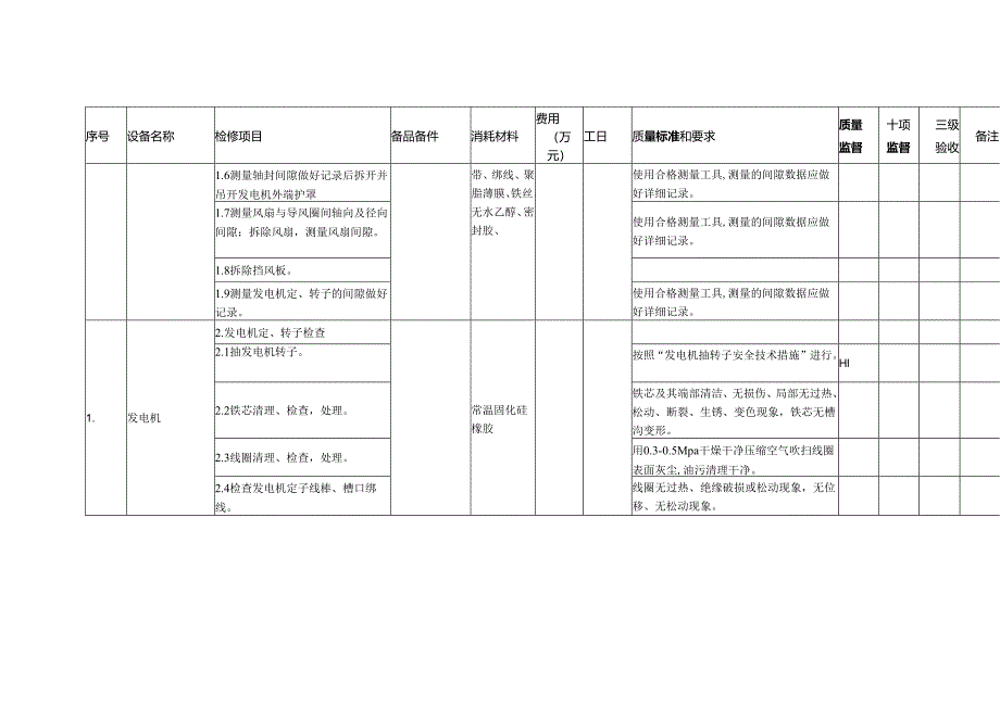 大型机组（电气专业）A级检修标准项目及验收质量标准指引.docx_第2页