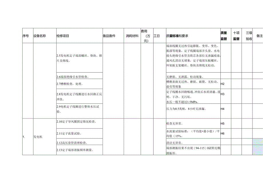 大型机组（电气专业）A级检修标准项目及验收质量标准指引.docx_第3页