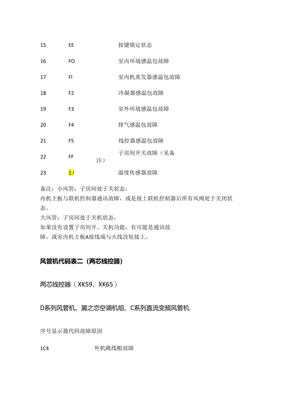 格力空调风管机系列故障代码表全套.docx_第2页