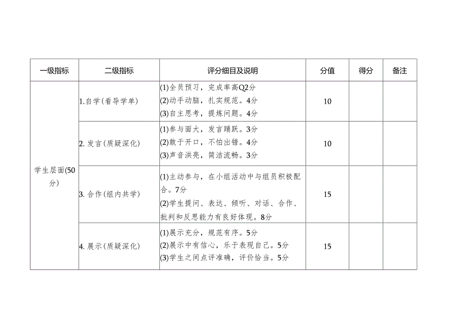 公开课研讨评价赋分表.docx_第1页