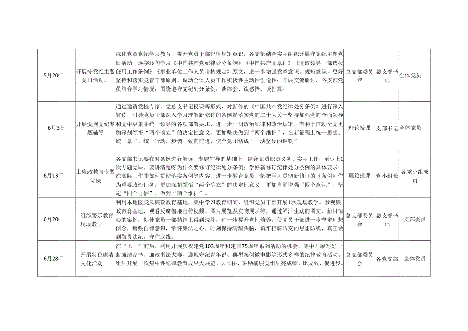 党支部党纪学习教育学习计划安排表格合集.docx_第2页