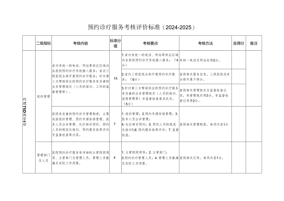 卫生部预约诊疗服务考核评价标准(2024-2025).docx_第1页