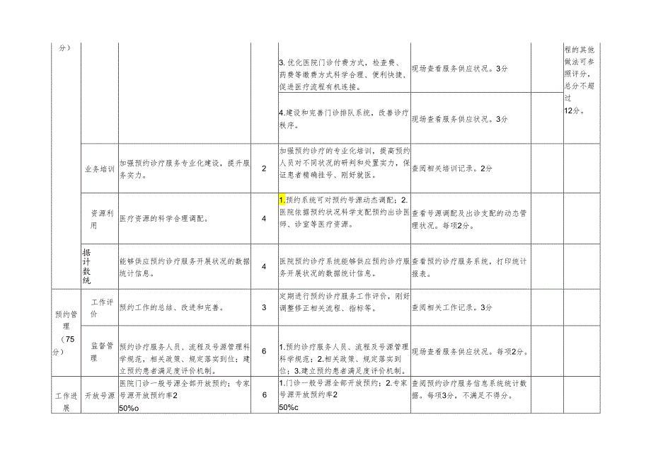 卫生部预约诊疗服务考核评价标准(2024-2025).docx_第3页