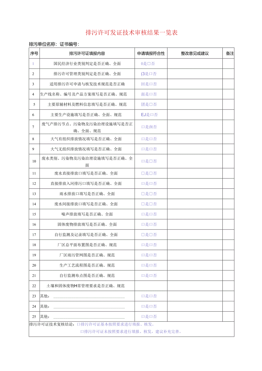 排污许可发证技术审核结果一览表.docx_第1页