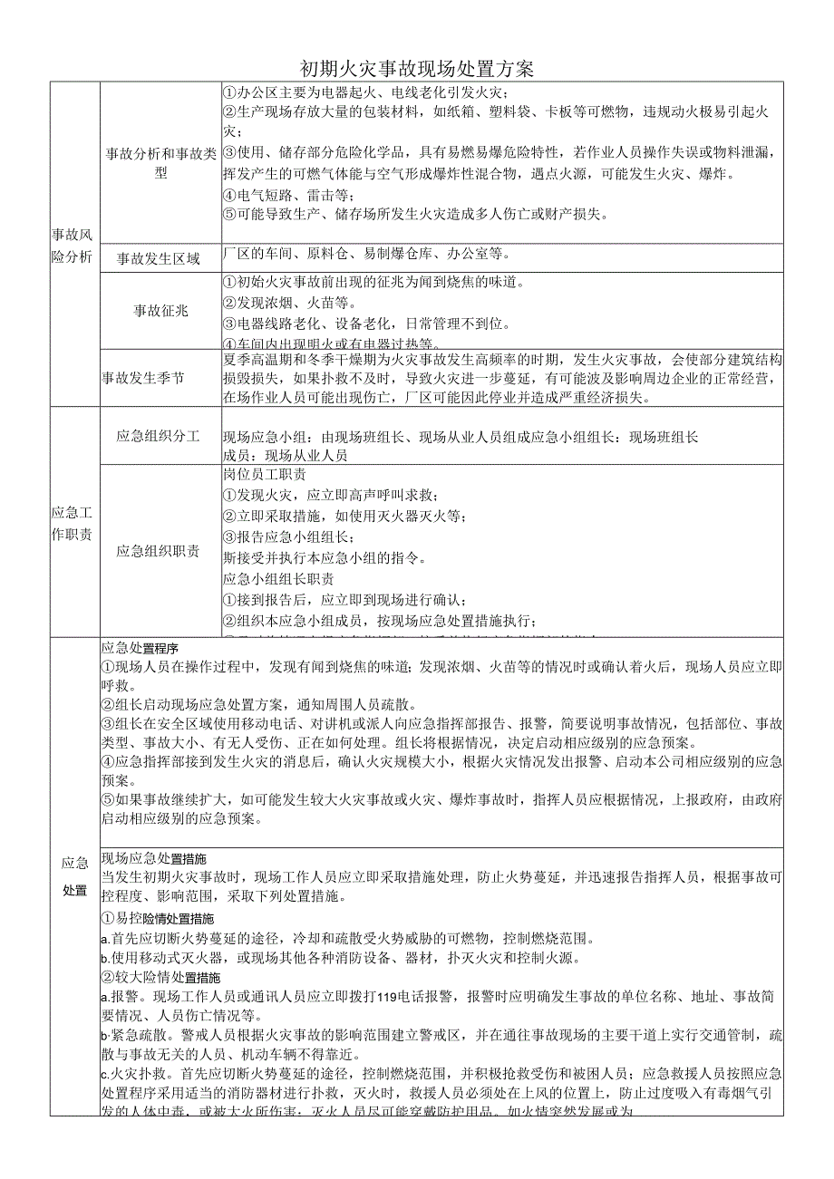 初期火灾事故现场处置方案.docx_第1页