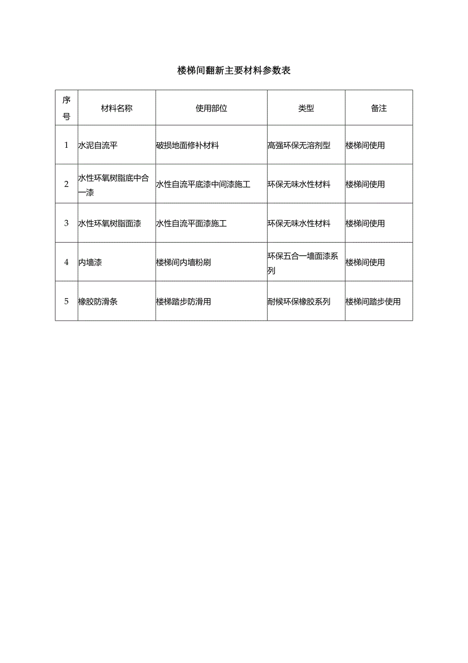 技术标准.docx_第2页