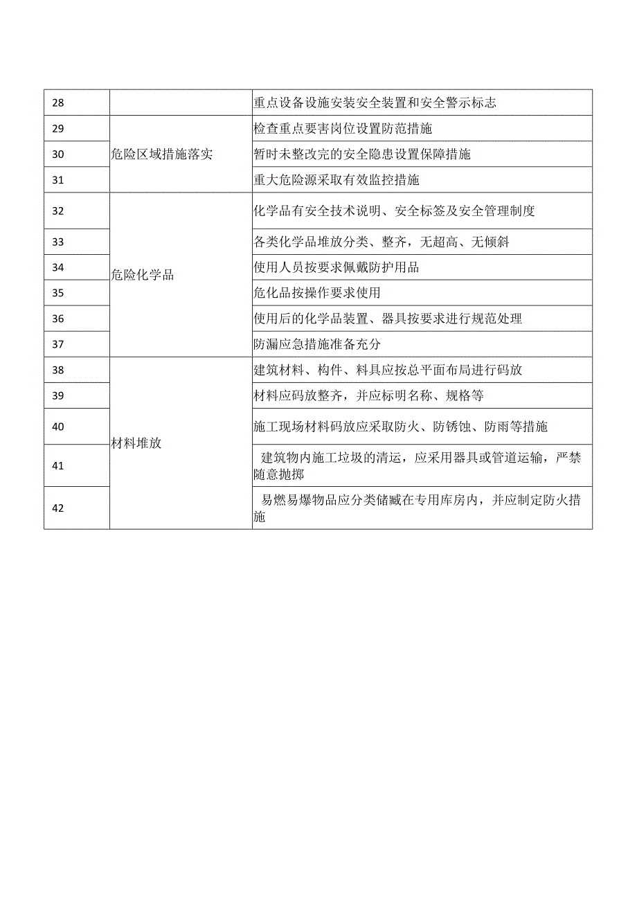 企业施工现场放假节前安全检查内容（2024年）.docx_第2页