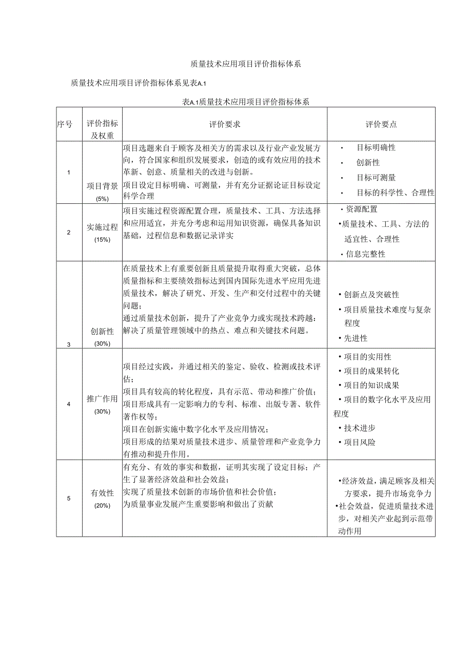 质量技术应用项目评价指标体系.docx_第1页