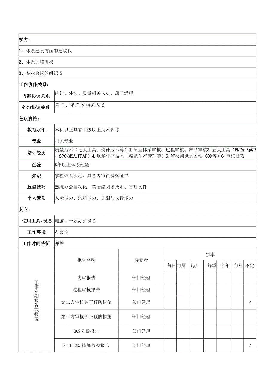 体系管理岗位职责.docx_第2页