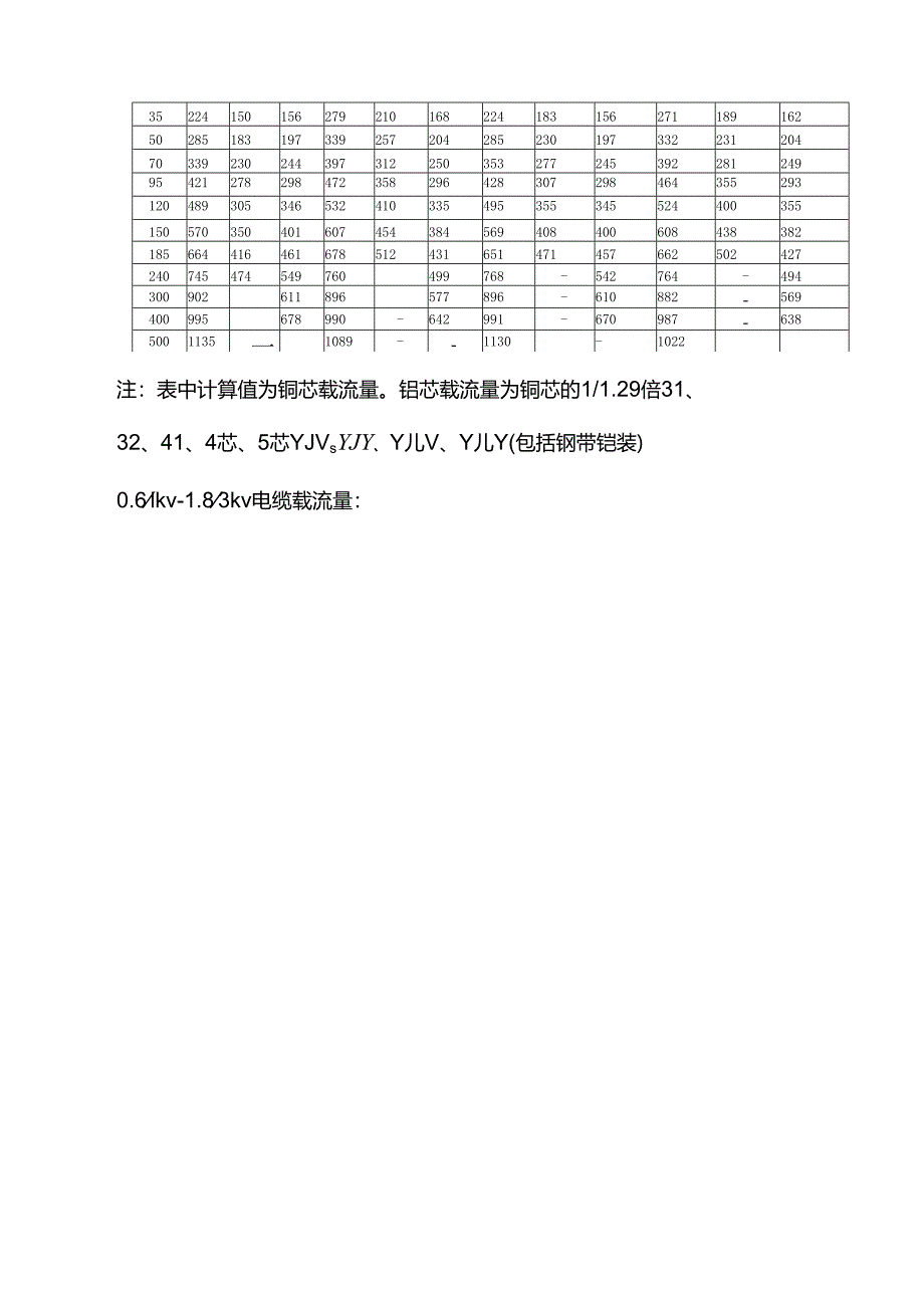 电缆线的电流及使用.docx_第3页