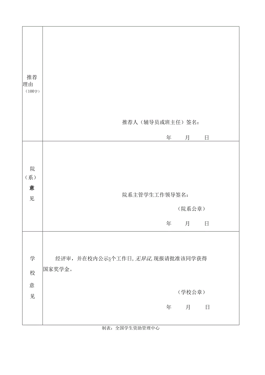 2018-2019学年国家奖学金申请审批表.docx_第3页