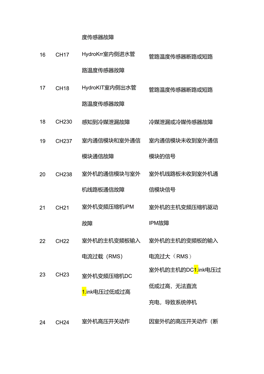 LG中央空调故障代码表汇总全套.docx_第3页