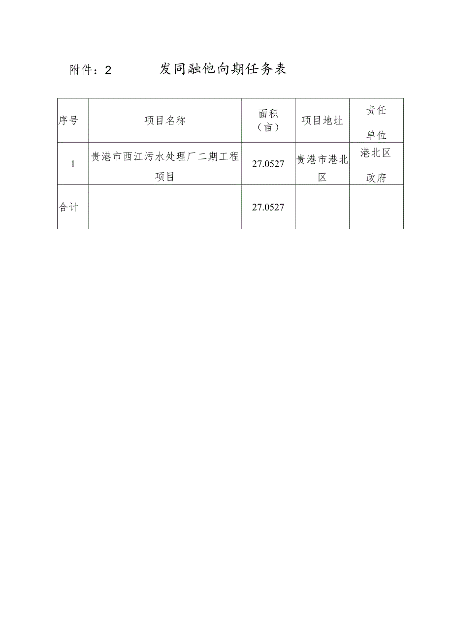 项目征地前期任务表.docx_第1页