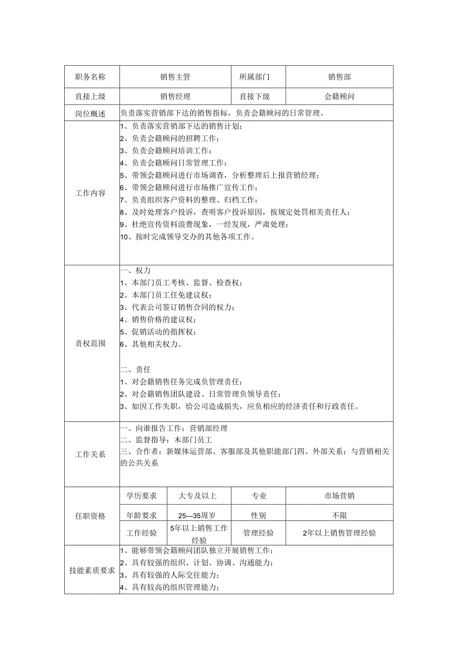 销售部主管岗位职责说明书.docx_第1页