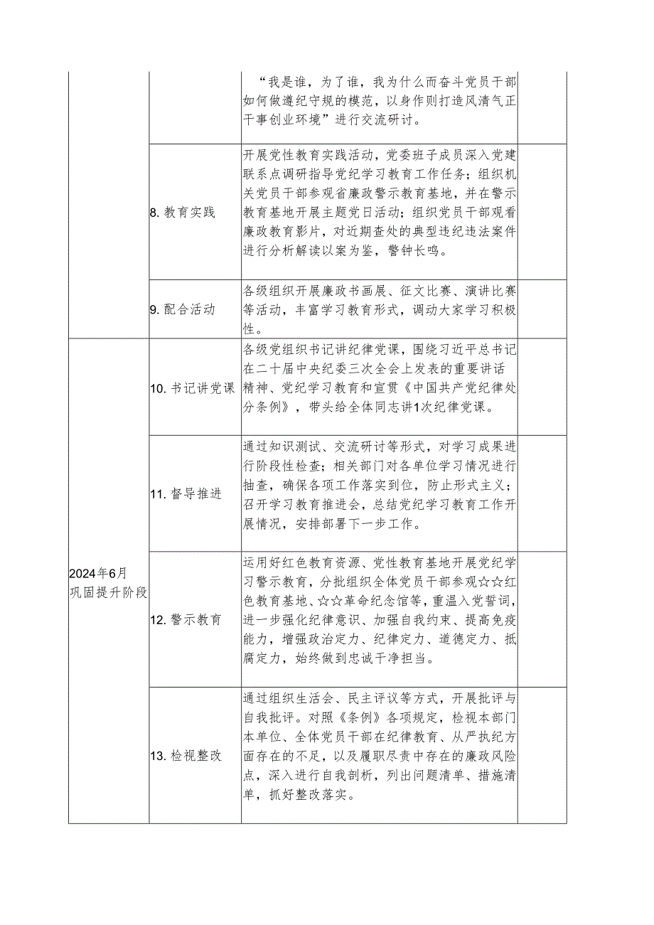 2024年央企单位党纪学习教育工作计划（5份）.docx_第2页