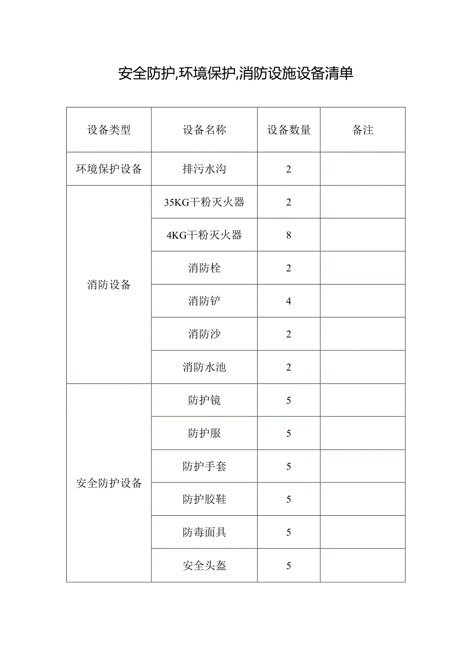 安全防护、环境保护、消防设施设备清单.docx_第1页