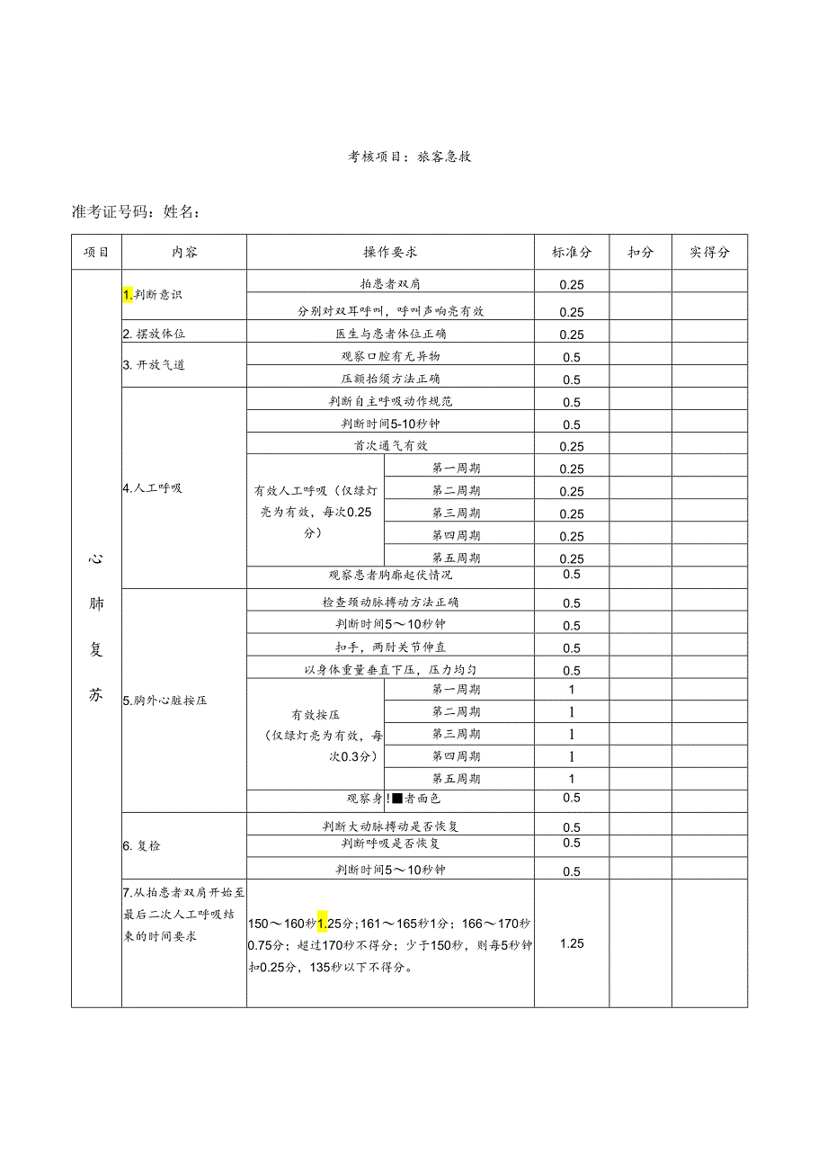 道路客货运输驾驶员从业资格考试专业能力考核评分表.docx_第2页