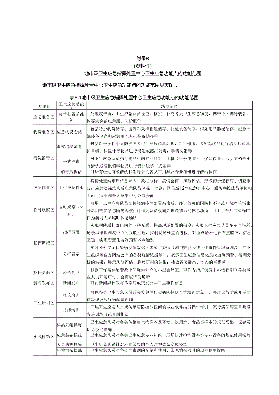 地市级卫生应急指挥处置中心总体构架及功能区分布、应急功能点的功能范围、设施设备清单、流程.docx_第2页