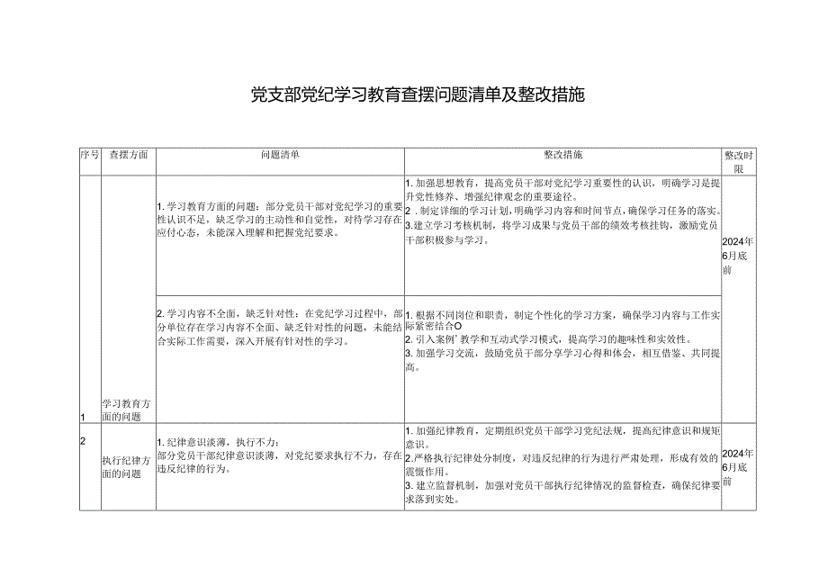 2024年党支部党纪学习教育查摆问题清单及整改措施+党支部党纪教育学习活动情况报告.docx_第1页