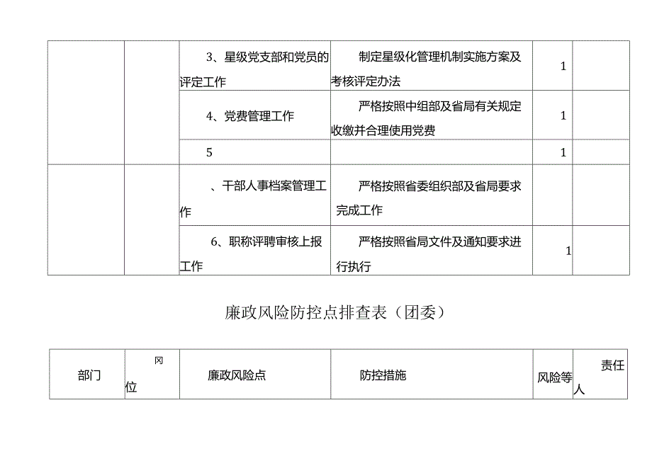 廉政风险防控点排查表（4张）（党建、干部管理、团委、宣传）.docx_第3页