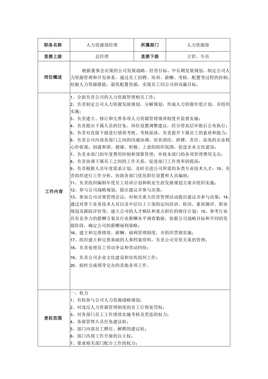 人力资源部经理岗位职责说明书.docx_第1页