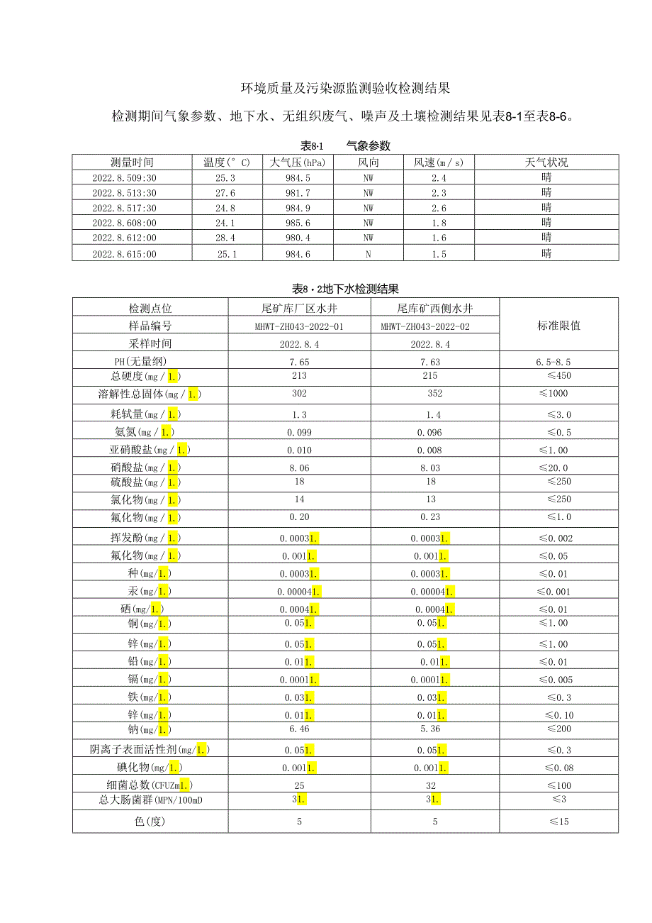 （地下水、土壤、空气、噪声）环境质量及污染源监测验收检测结果.docx_第1页