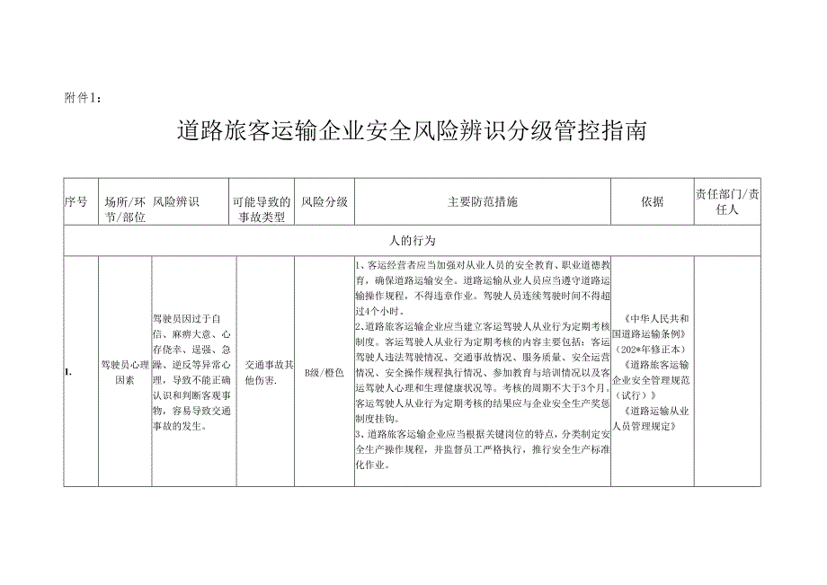 道路运输企业安全风险辨识分级管控清单范文.docx_第2页