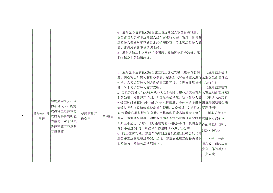 道路运输企业安全风险辨识分级管控清单范文.docx_第3页