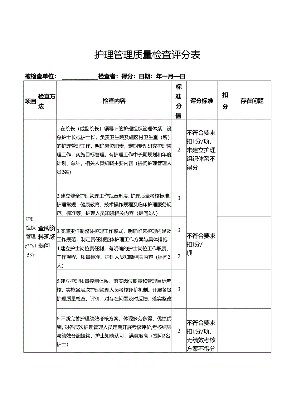 护理管理质量检查评分表.docx_第1页