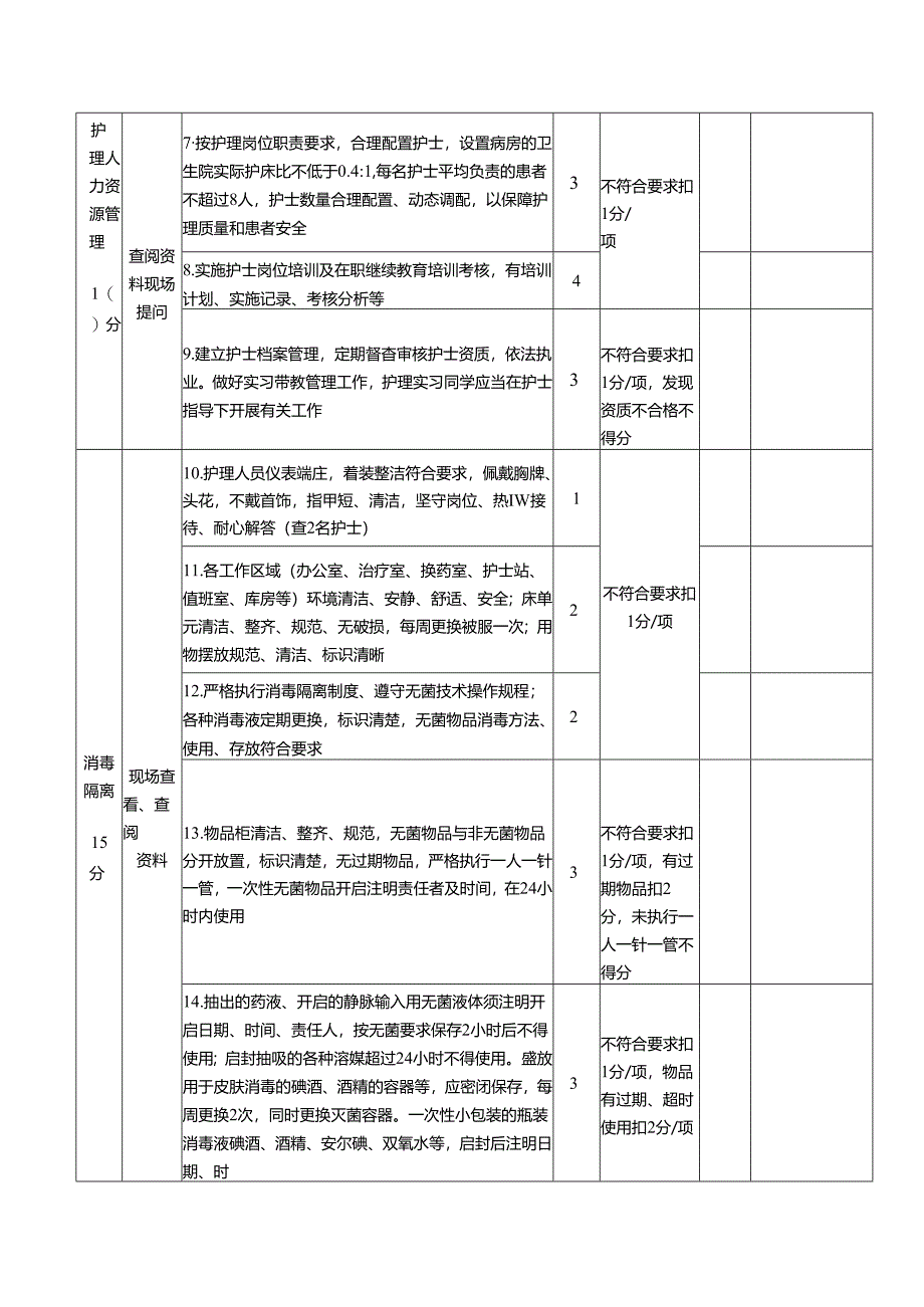 护理管理质量检查评分表.docx_第2页