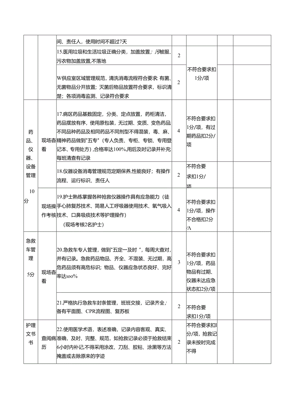 护理管理质量检查评分表.docx_第3页