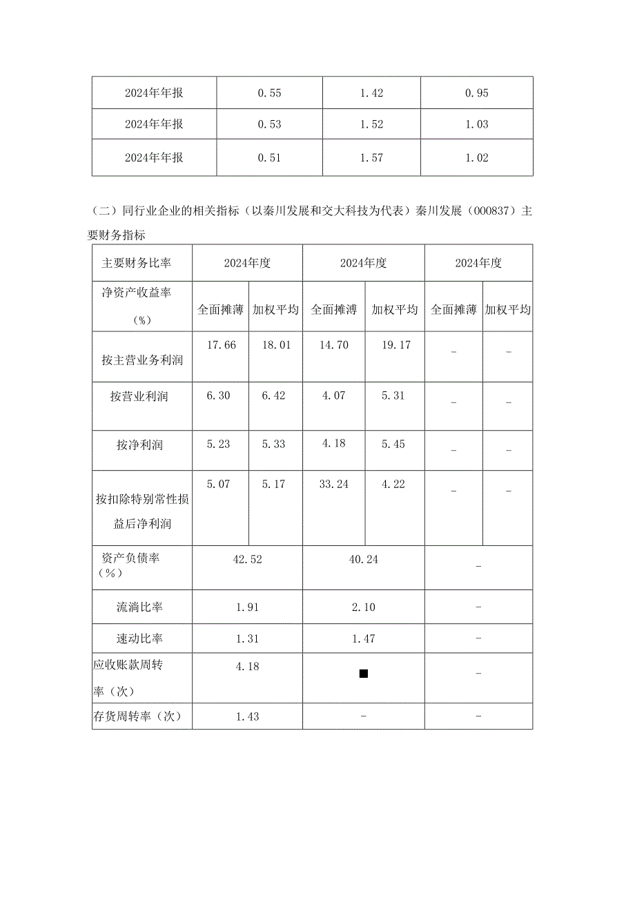 沈阳机床2024—2024年财务报表分析.docx_第2页