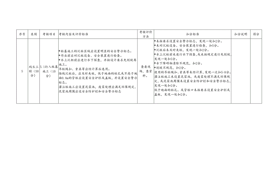 施工单位施工现场（水运部分）考核评价表.docx_第2页