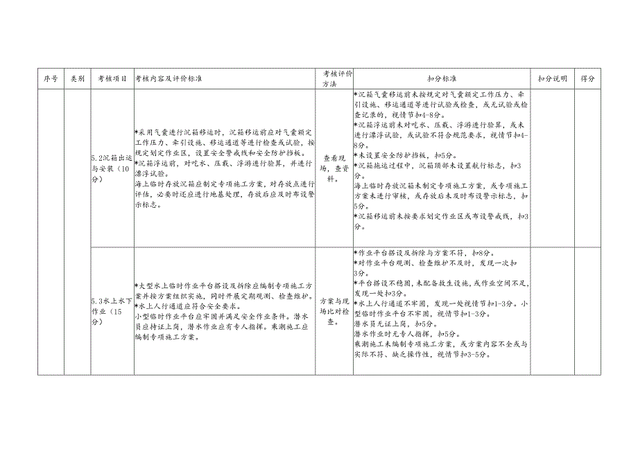 施工单位施工现场（水运部分）考核评价表.docx_第3页