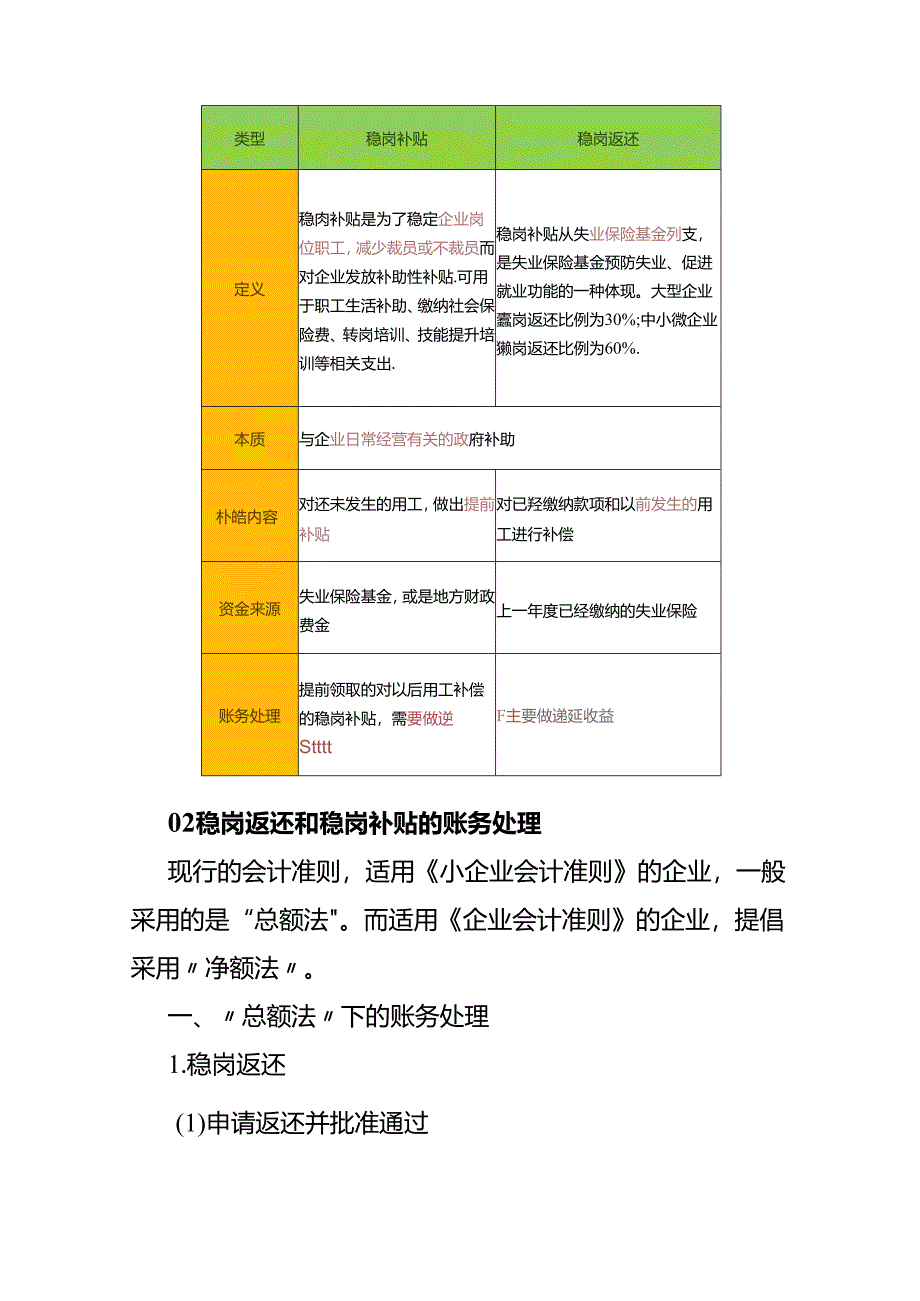 做账实操-稳岗补贴和稳岗返还异同点及账务处理.docx_第2页