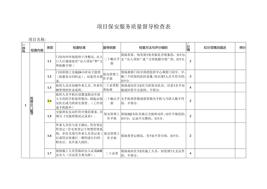 保安服务质量督导检查表.docx_第1页