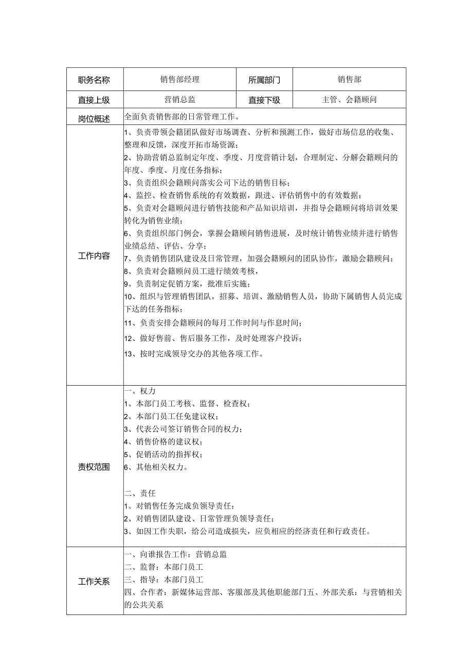 销售部经理岗位职责说明书.docx_第1页