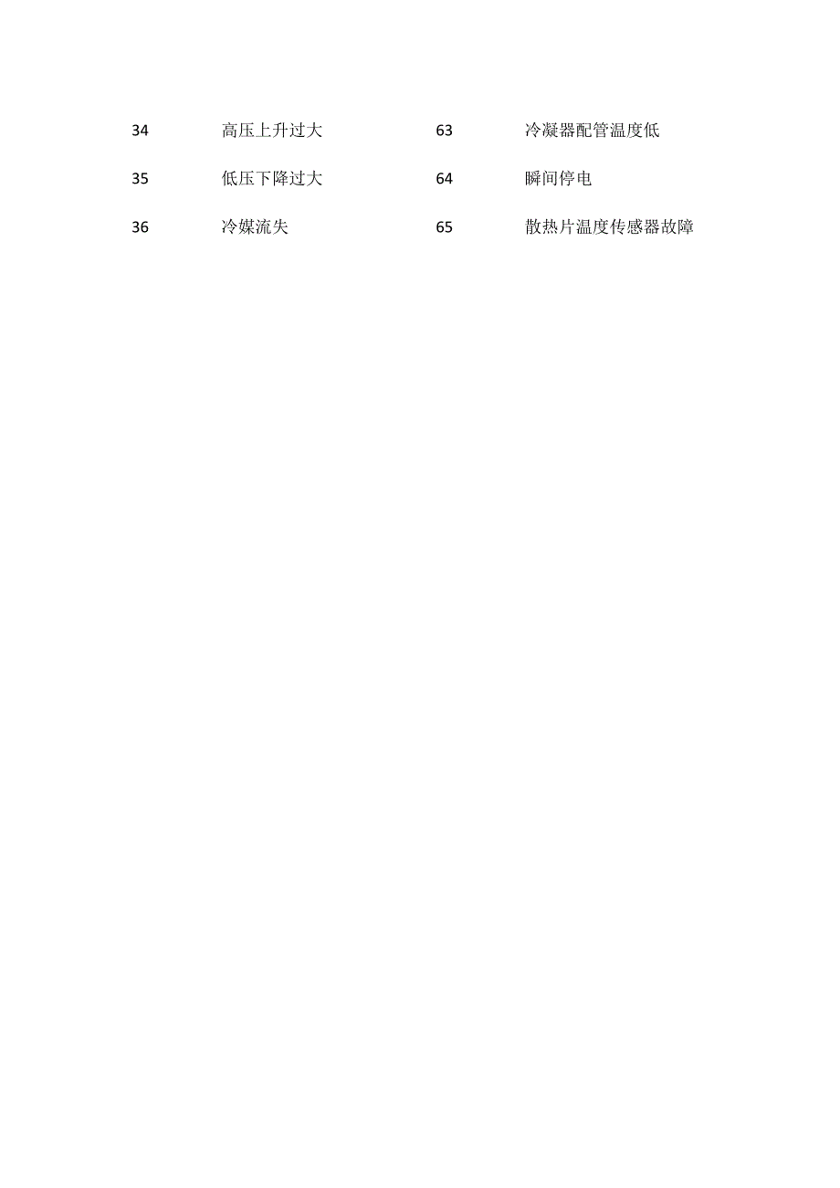 lg家用空调 壁挂机 柜机系列产品故障代码表全套.docx_第3页