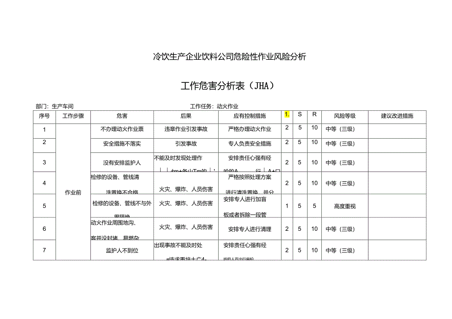 冷饮生产企业饮料公司危险性作业风险分析工作危害分析表（JHA）.docx_第1页