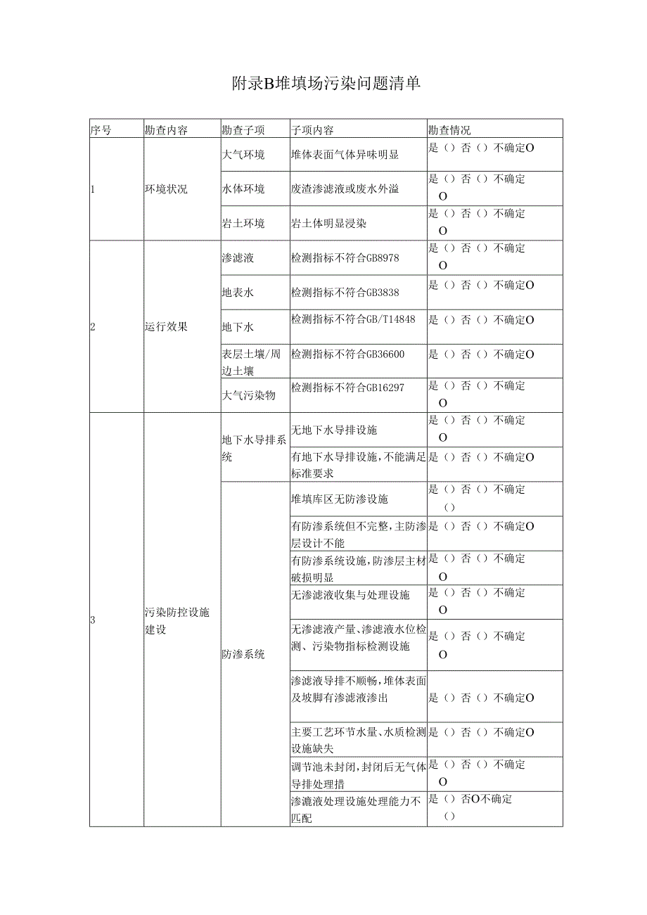 堆填场初步调查表、污染问题、污染物清单、企业用地分析检测项目、垂直阻隔墙厚度计算、土壤和地下水修复技术适用性分析.docx_第2页